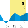 Okee Bay tide chart for Tuesday, September 5, 2023