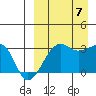 Okee Bay tide chart for Thursday, September 7, 2023