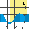 Okee Bay tide chart for Friday, September 8, 2023