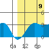Okee Bay tide chart for Saturday, September 9, 2023