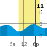 Okee Bay tide chart for Wednesday, October 11, 2023