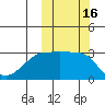 Okee Bay tide chart for Monday, October 16, 2023