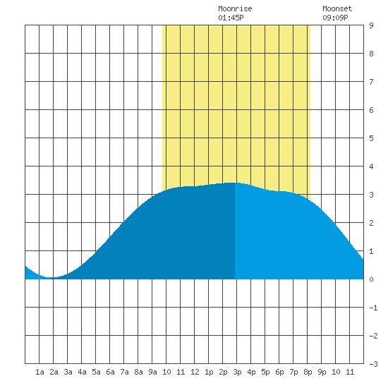 Okee Bay tide chart for Tuesday, October 17, 2023