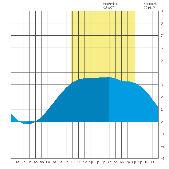 Okee Bay tide chart for Wednesday, October 18, 2023
