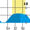 Okee Bay tide chart for Wednesday, October 18, 2023