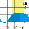 Okee Bay tide chart for Thursday, October 19, 2023