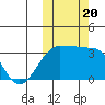 Okee Bay tide chart for Friday, October 20, 2023