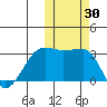Okee Bay tide chart for Monday, October 30, 2023