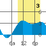 Okee Bay tide chart for Tuesday, October 3, 2023