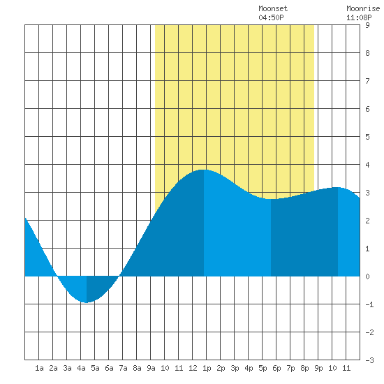 Okee Bay tide chart for Wednesday, October 4, 2023