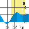 Okee Bay tide chart for Thursday, October 5, 2023