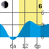Okee Bay tide chart for Friday, October 6, 2023
