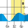Okee Bay tide chart for Sunday, October 8, 2023