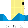 Okee Bay tide chart for Monday, October 9, 2023