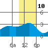 Okee Bay tide chart for Friday, November 10, 2023
