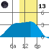 Okee Bay tide chart for Monday, November 13, 2023
