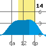 Okee Bay tide chart for Tuesday, November 14, 2023