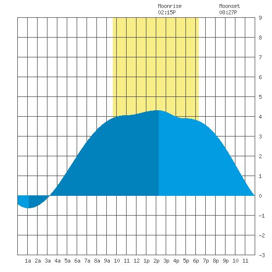 Okee Bay tide chart for Thursday, November 16, 2023