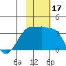 Okee Bay tide chart for Friday, November 17, 2023
