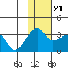 Okee Bay tide chart for Tuesday, November 21, 2023