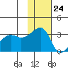 Okee Bay tide chart for Friday, November 24, 2023
