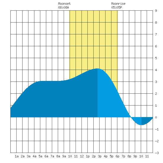 Okee Bay tide chart for Saturday, November 25, 2023
