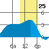 Okee Bay tide chart for Saturday, November 25, 2023