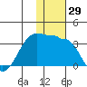 Okee Bay tide chart for Wednesday, November 29, 2023