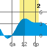 Okee Bay tide chart for Thursday, November 2, 2023
