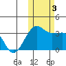 Okee Bay tide chart for Friday, November 3, 2023