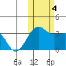 Okee Bay tide chart for Saturday, November 4, 2023