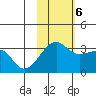 Okee Bay tide chart for Monday, November 6, 2023