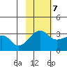 Okee Bay tide chart for Tuesday, November 7, 2023
