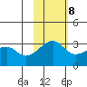 Okee Bay tide chart for Wednesday, November 8, 2023