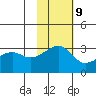 Okee Bay tide chart for Thursday, November 9, 2023