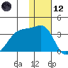 Okee Bay tide chart for Tuesday, December 12, 2023