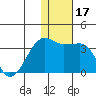 Okee Bay tide chart for Sunday, December 17, 2023