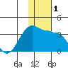 Okee Bay tide chart for Friday, December 1, 2023