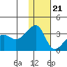 Okee Bay tide chart for Thursday, December 21, 2023