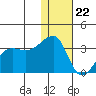 Okee Bay tide chart for Friday, December 22, 2023