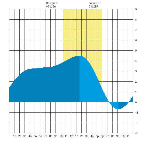 Okee Bay tide chart for Saturday, December 23, 2023