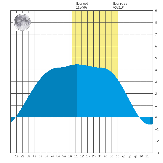 Okee Bay tide chart for Tuesday, December 26, 2023