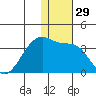 Okee Bay tide chart for Friday, December 29, 2023