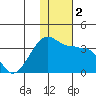 Okee Bay tide chart for Saturday, December 2, 2023