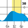 Okee Bay tide chart for Saturday, December 30, 2023