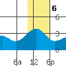 Okee Bay tide chart for Wednesday, December 6, 2023