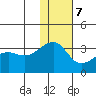 Okee Bay tide chart for Thursday, December 7, 2023