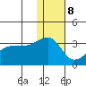 Okee Bay tide chart for Friday, December 8, 2023