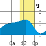 Okee Bay tide chart for Saturday, December 9, 2023