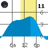 Okee Bay tide chart for Thursday, January 11, 2024